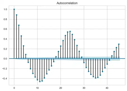 autocorr plot