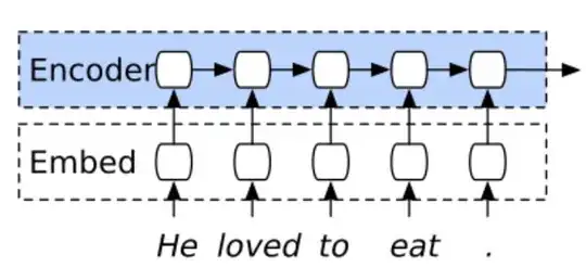 Image 2 - Unfolded Encoder architecutre