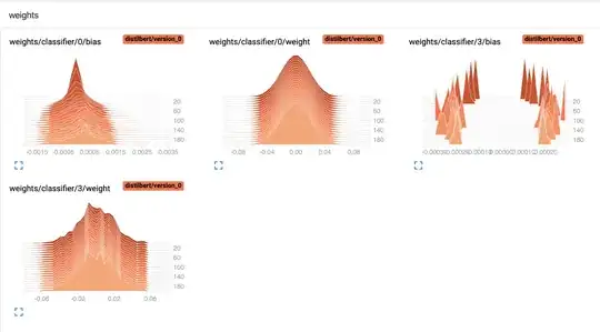 weights of classification layers