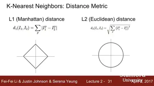 Stanford_Ldistance
