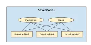 Tensorflow Saved Model