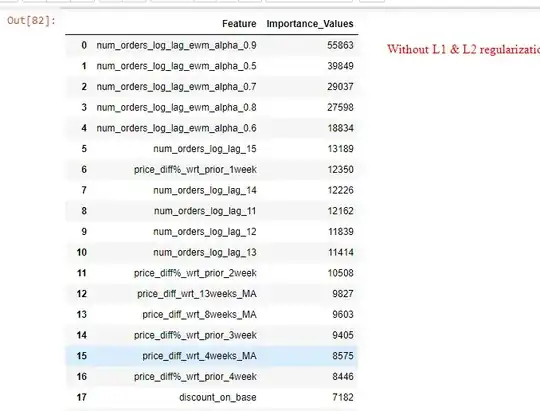 Feature Importances without L1 & L2 Regularization
