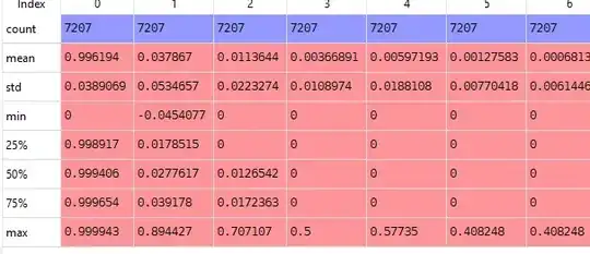 df.describe of rescaled data