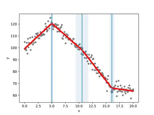 piecewise-regression example