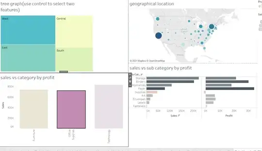 all four graphs combined