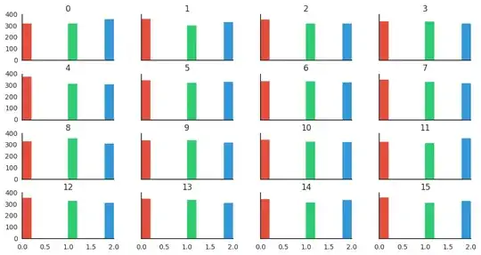 Resulting hist subplot with colors