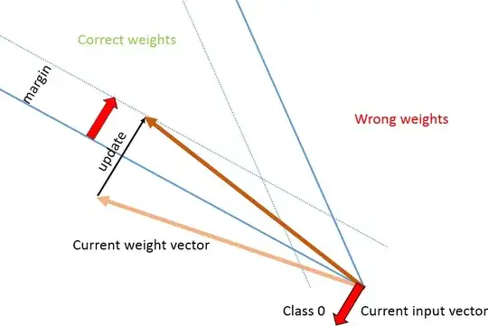 Example of a weight update