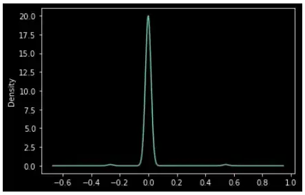 Residual errors plot