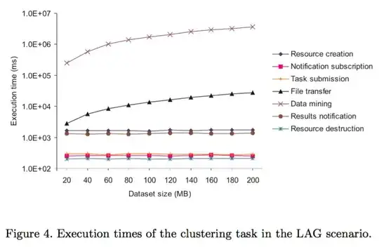 bird call spectrogram