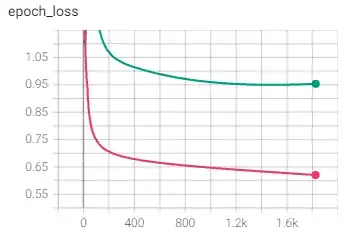 the actuall training i am talking about