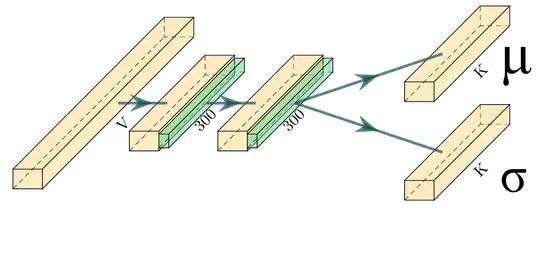 My own example, without the operations legend (sorry)