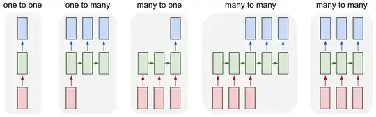 The blue is the output, red the CNN, Green RNN or LSTM