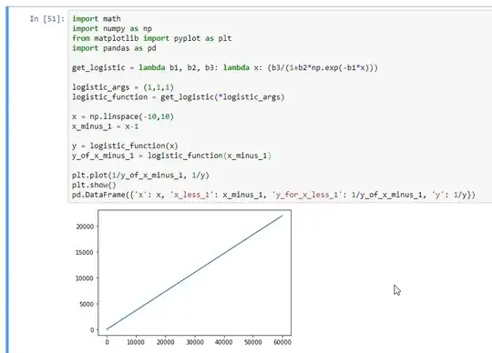linear_relationship_among_y_and_y_of_x_minus_1