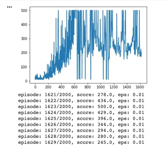Graph of getting good, then going really bad