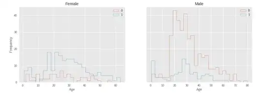 perplexity value = 6