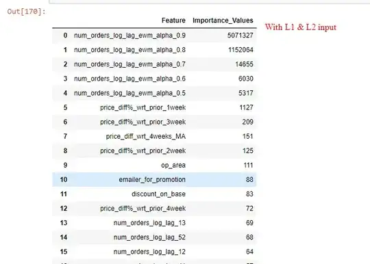 Feature Importances with L1 & L2 Regularization
