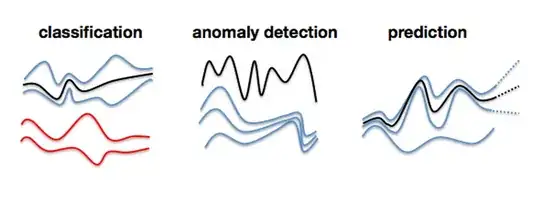 time series prediction through classification