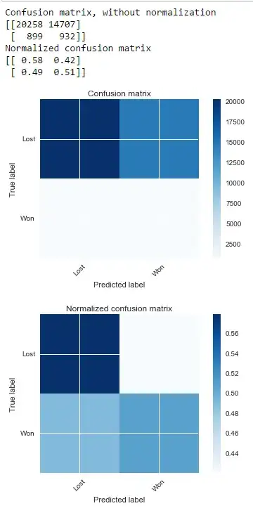logistic regression decision boundaries