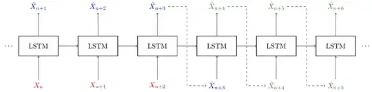 unrolled LSTM