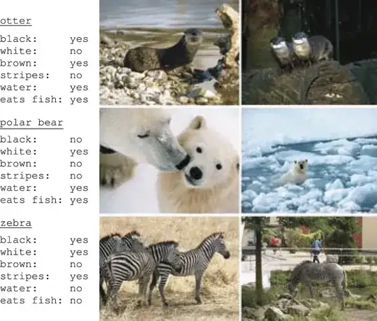 Animals with Attributes