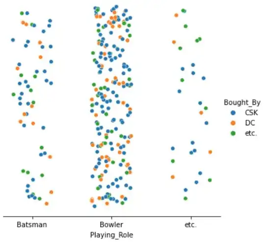 Scatterplot with noise and hue