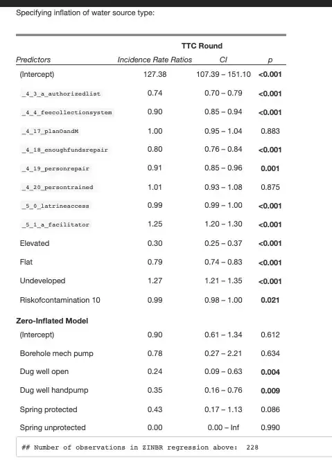 ZINBR Output Specified Inflated Variable