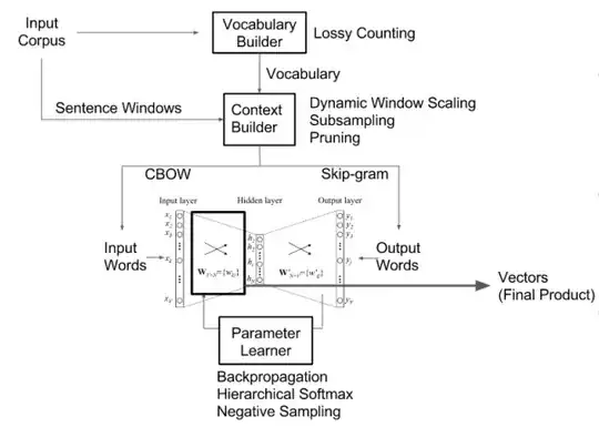 copy of Mike Bostock's d3 les miserables graph