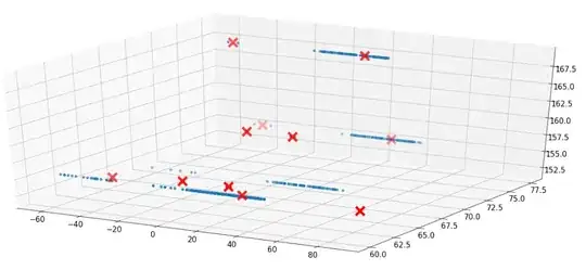 MeanShift application