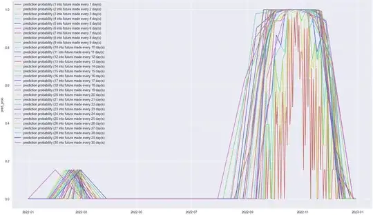 Example prediction and true labels