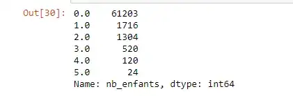 Sample of Confident Minority Class Predictions