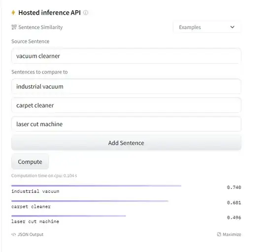 Popularity of languages in Data Science