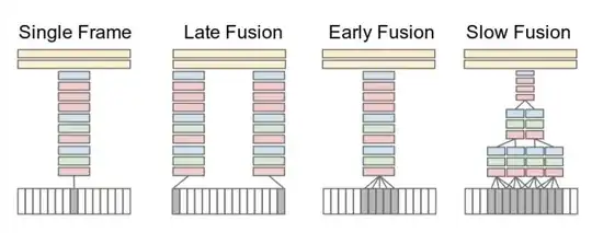 various options for setting up video classification