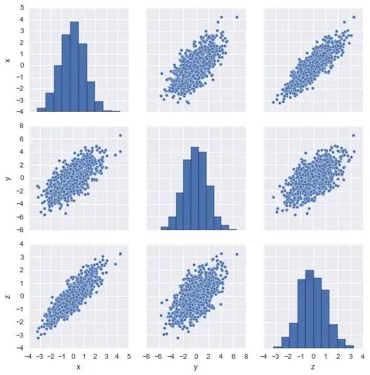 Faceted scatter plot