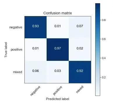 Corrected Test Set - Model trained uncorrected
