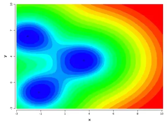 Mesh curves for grained colour step
