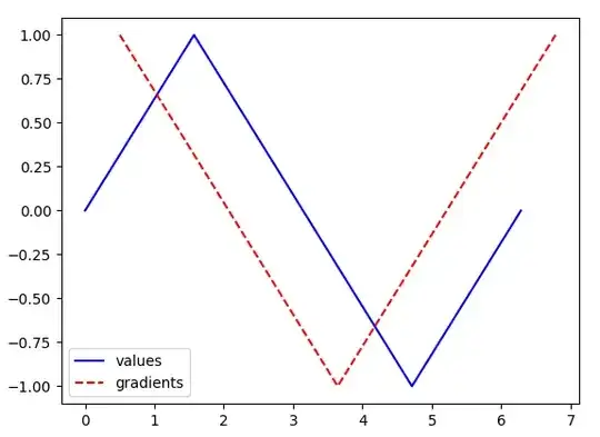 Gradients with only 10 sample points