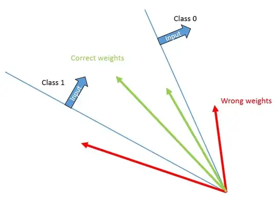 Example of two example input (blue lines) with perpendicular vectors indicating on which side the output is correct