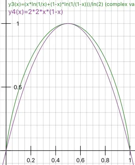Gini (y4,purple) and Entropy (y3,green) values scaled for comparison