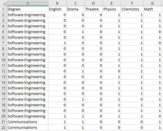 R error code message: assumption tests seems to have failed. Most commonly this is because you have too few subjects relative to the number of cells in the within-Ss design.