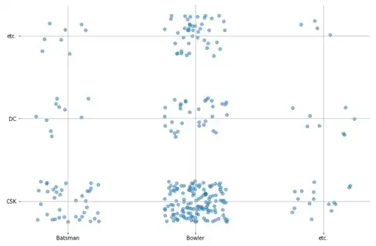 Scatterplot with noise