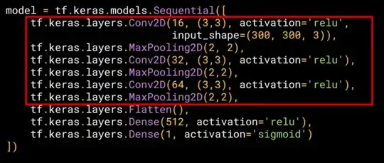 Declaration of the model