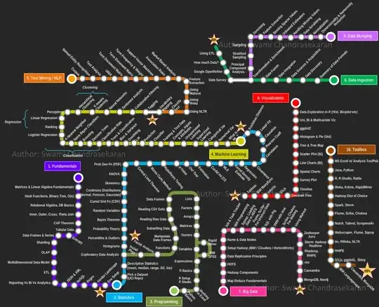 This is good infographics of data science knowledge you might need to start a career