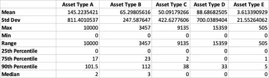 Basic statistics on sample data