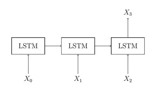 LSTM (1,3,x) sample