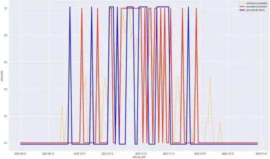 Example prediction and true labels