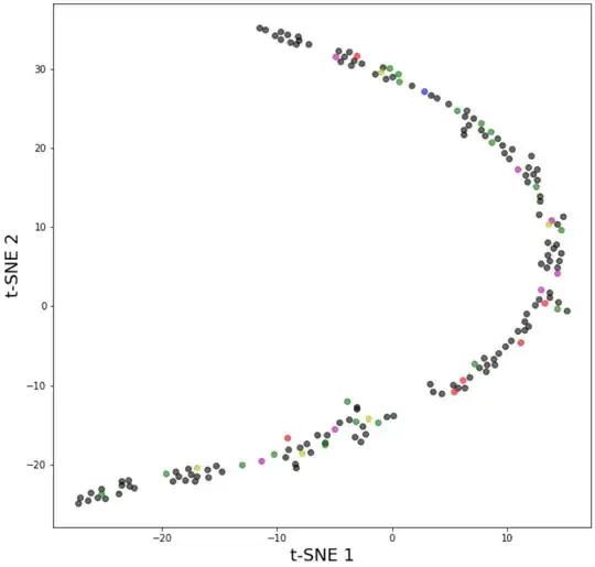 perplexity value = 12