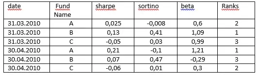 My understanding of Training Process