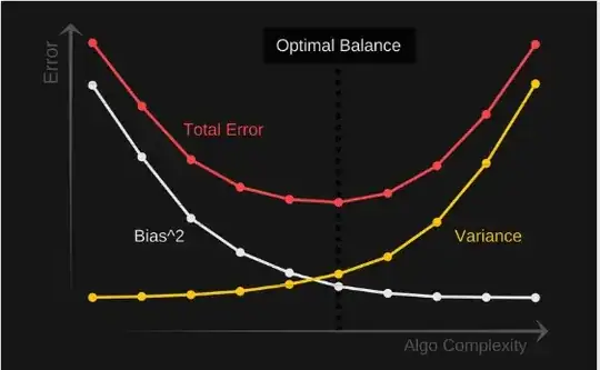 bias-variance curve