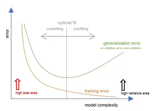 model complexity