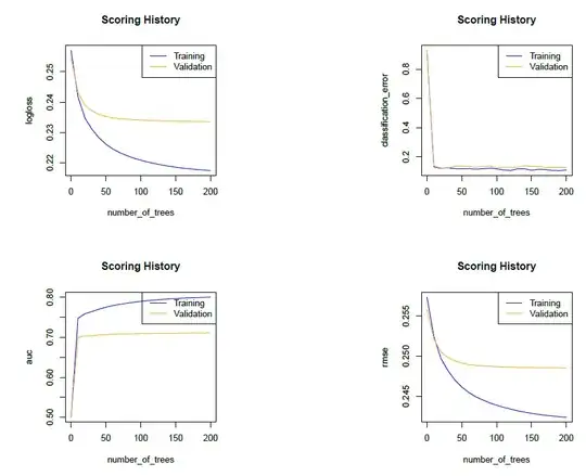 Architecture of model